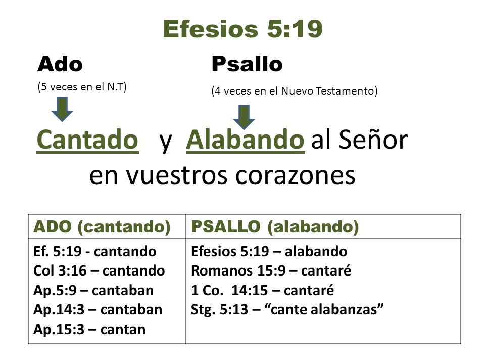 Cantado y Alabando al Señor en vuestros corazones