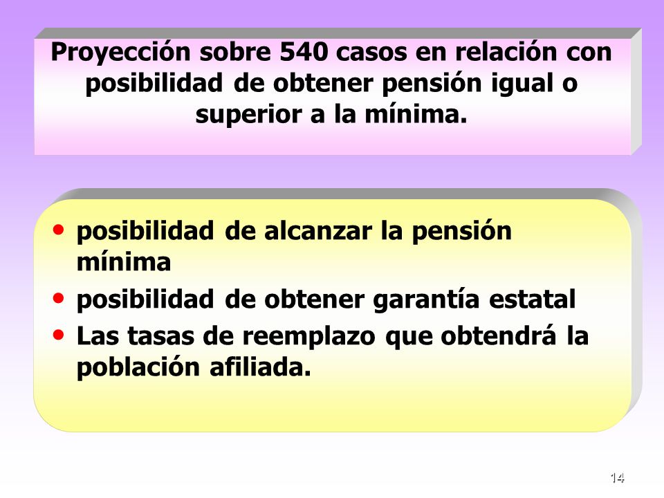 Proyección sobre 540 casos en relación con posibilidad de obtener pensión igual o superior a la mínima.