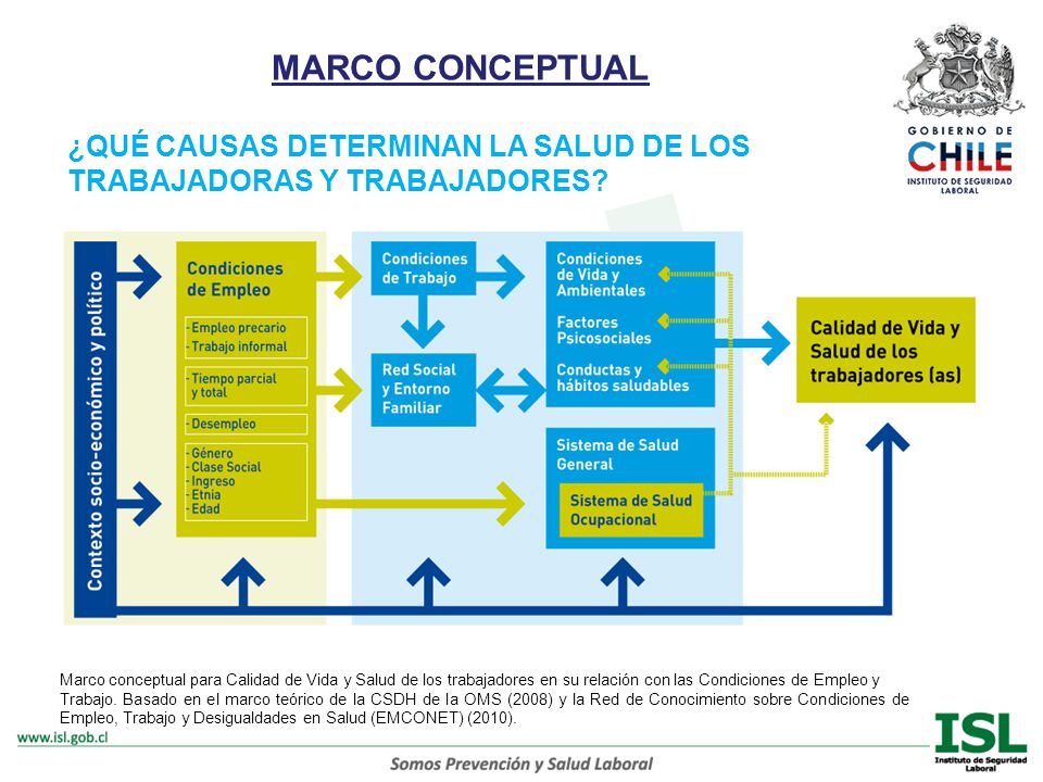 MARCO CONCEPTUAL ¿QUÉ CAUSAS DETERMINAN LA SALUD DE LOS TRABAJADORAS Y TRABAJADORES