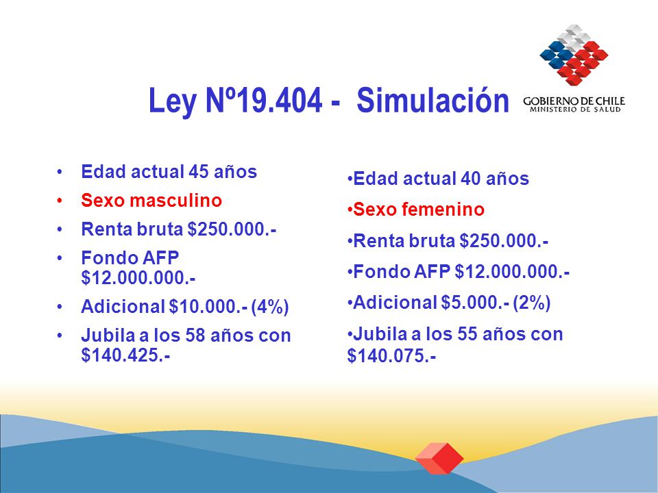 Ley Nº Simulación Edad actual 45 años Edad actual 40 años