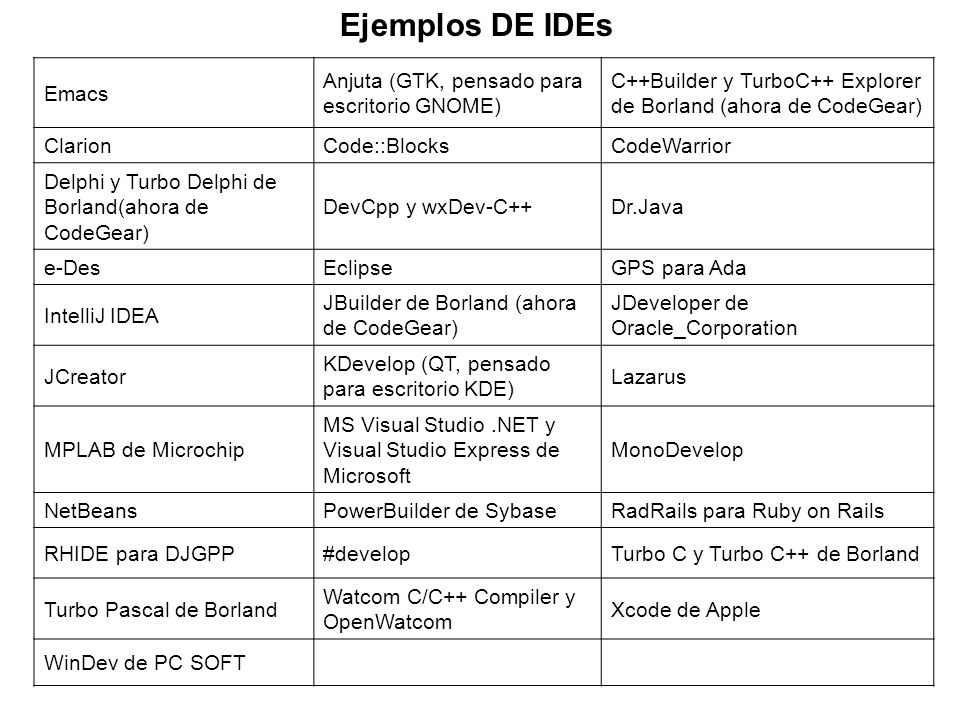 Ejemplos DE IDEs Emacs Anjuta (GTK, pensado para escritorio GNOME)