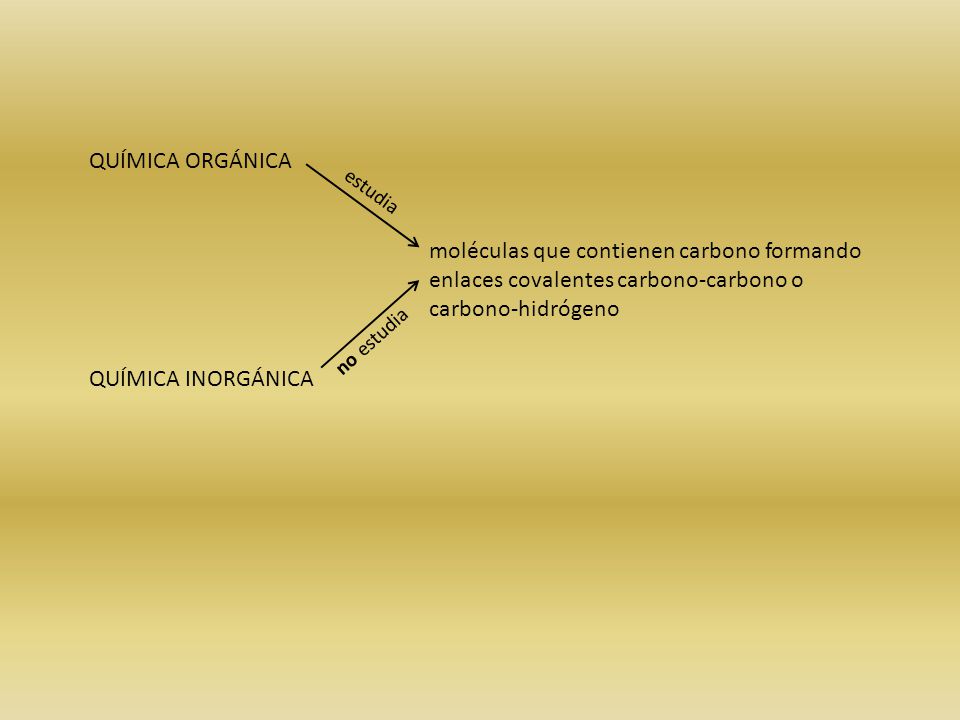 QUÍMICA ORGÁNICA estudia. moléculas que contienen carbono formando enlaces covalentes carbono-carbono o carbono-hidrógeno.