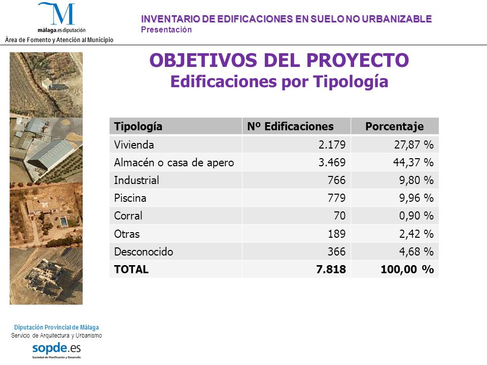 OBJETIVOS DEL PROYECTO Edificaciones por Tipología