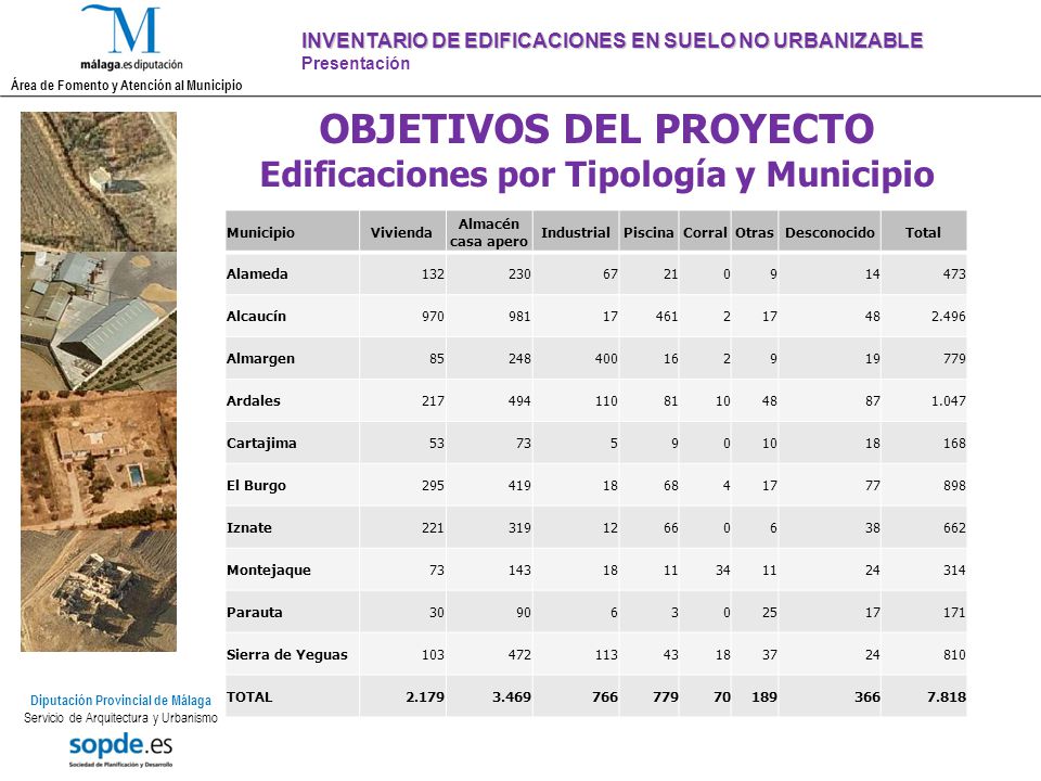 OBJETIVOS DEL PROYECTO Edificaciones por Tipología y Municipio