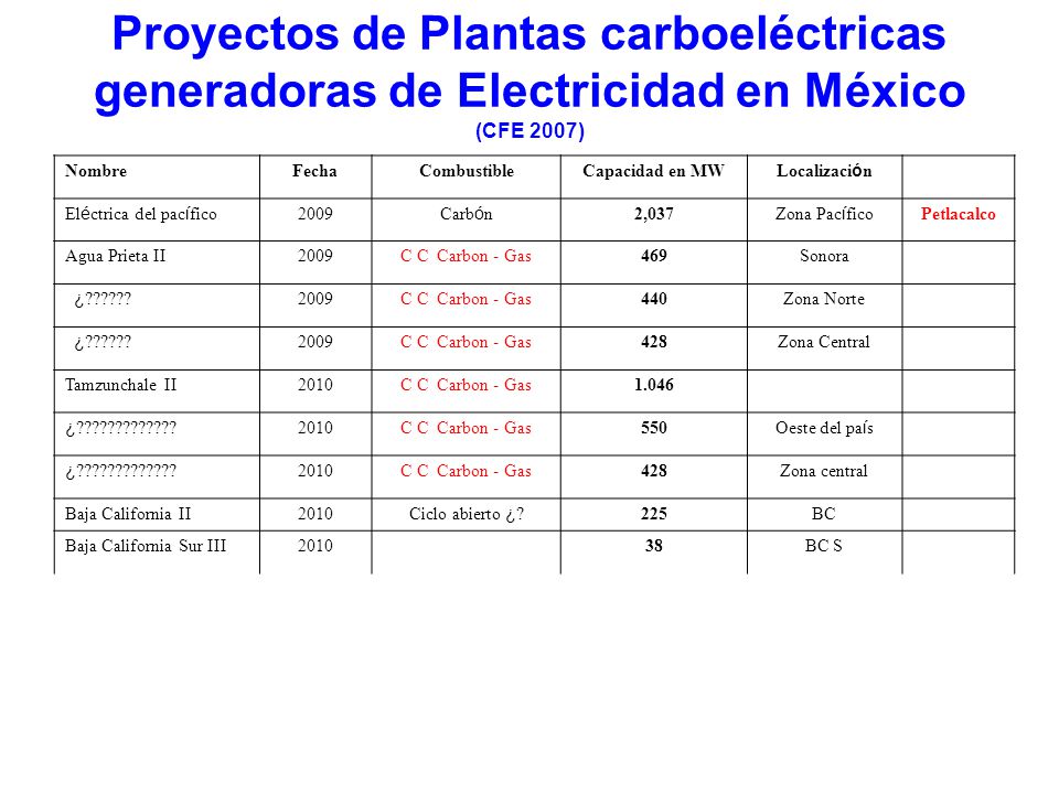 Proyectos de Plantas carboeléctricas generadoras de Electricidad en México (CFE 2007)
