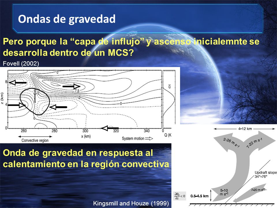 Ondas de gravedad Pero porque la capa de influjo y ascenso inicialemnte se. desarrolla dentro de un MCS