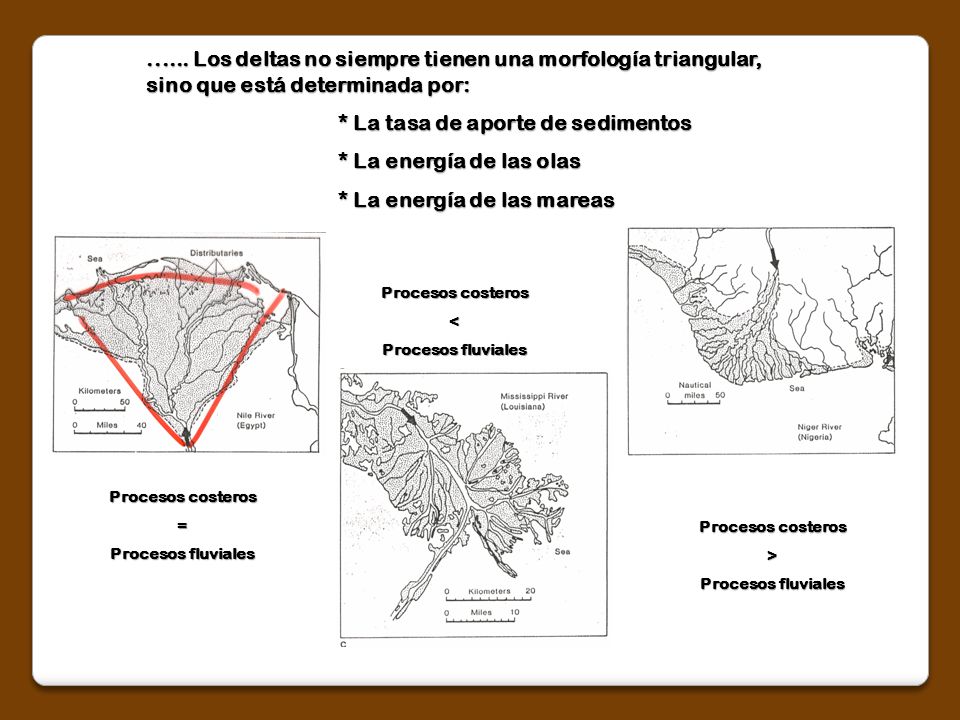 * La tasa de aporte de sedimentos * La energía de las olas