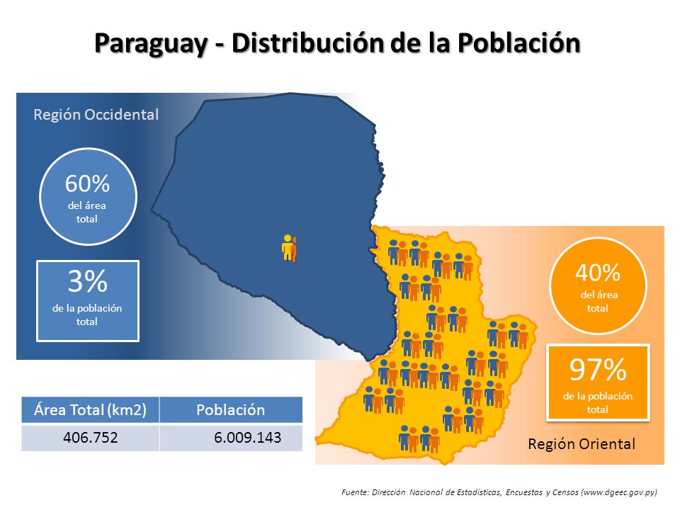 Dark Markets Paraguay