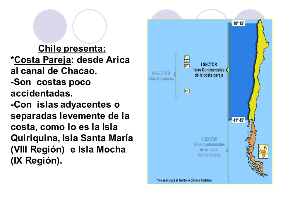 Chile presenta: *Costa Pareja: desde Arica al canal de Chacao. -Son costas poco accidentadas.