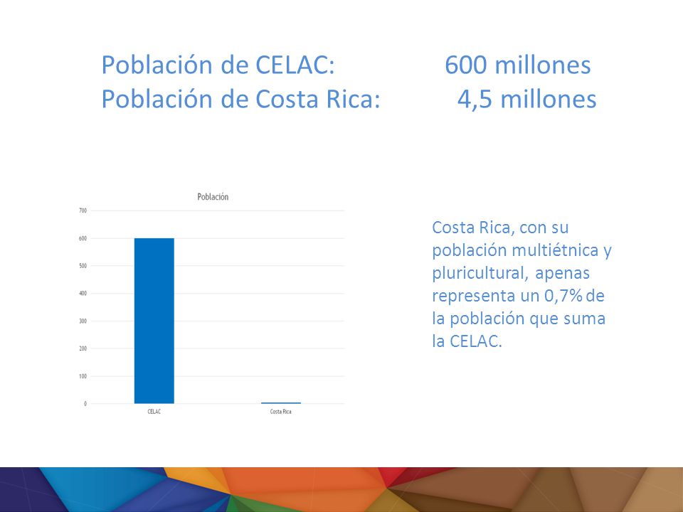 Población de CELAC: 600 millones Población de Costa Rica: 4,5 millones