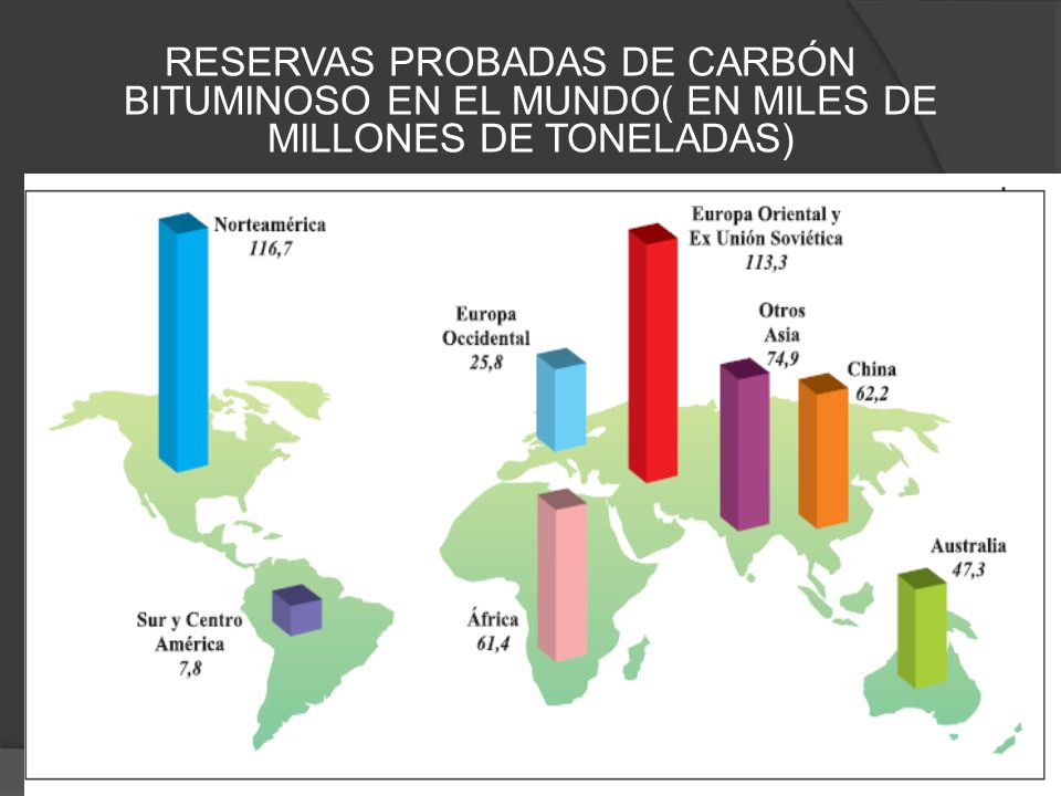 RESERVAS PROBADAS DE CARBÓN BITUMINOSO EN EL MUNDO( EN MILES DE MILLONES DE TONELADAS)