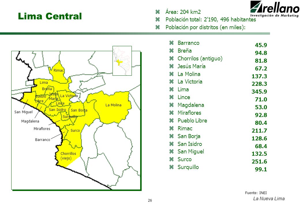 Lima Central Área: 204 km2 Población total: 2’190, 496 habitantes
