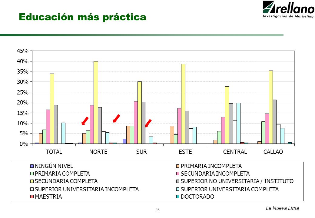 Educación más práctica