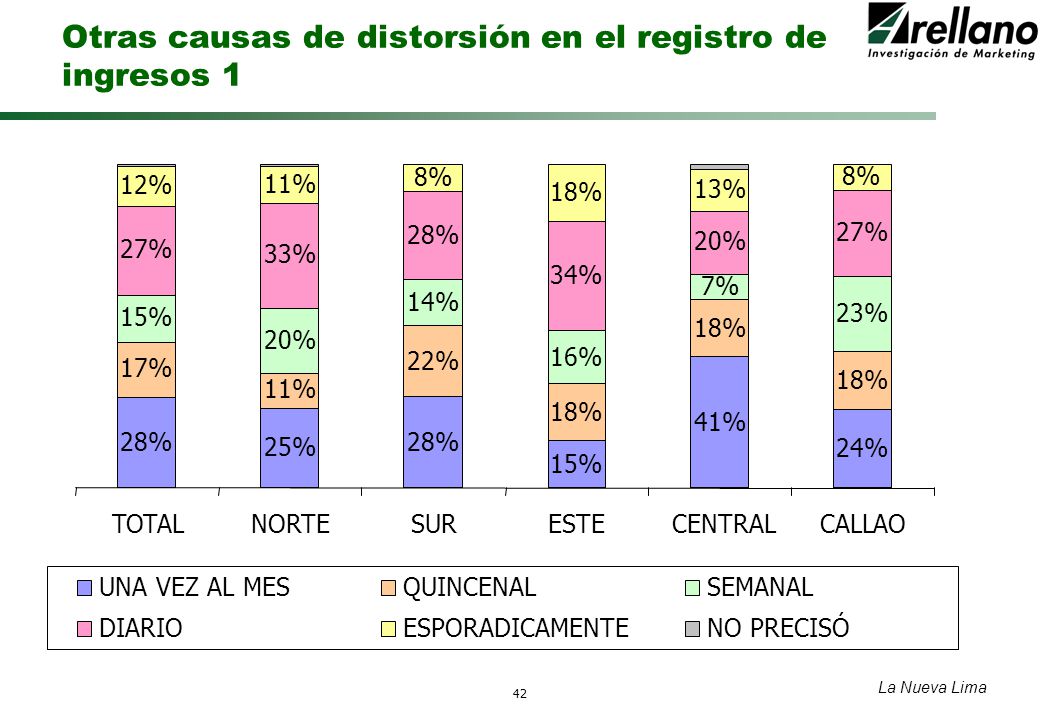 Otras causas de distorsión en el registro de ingresos 1