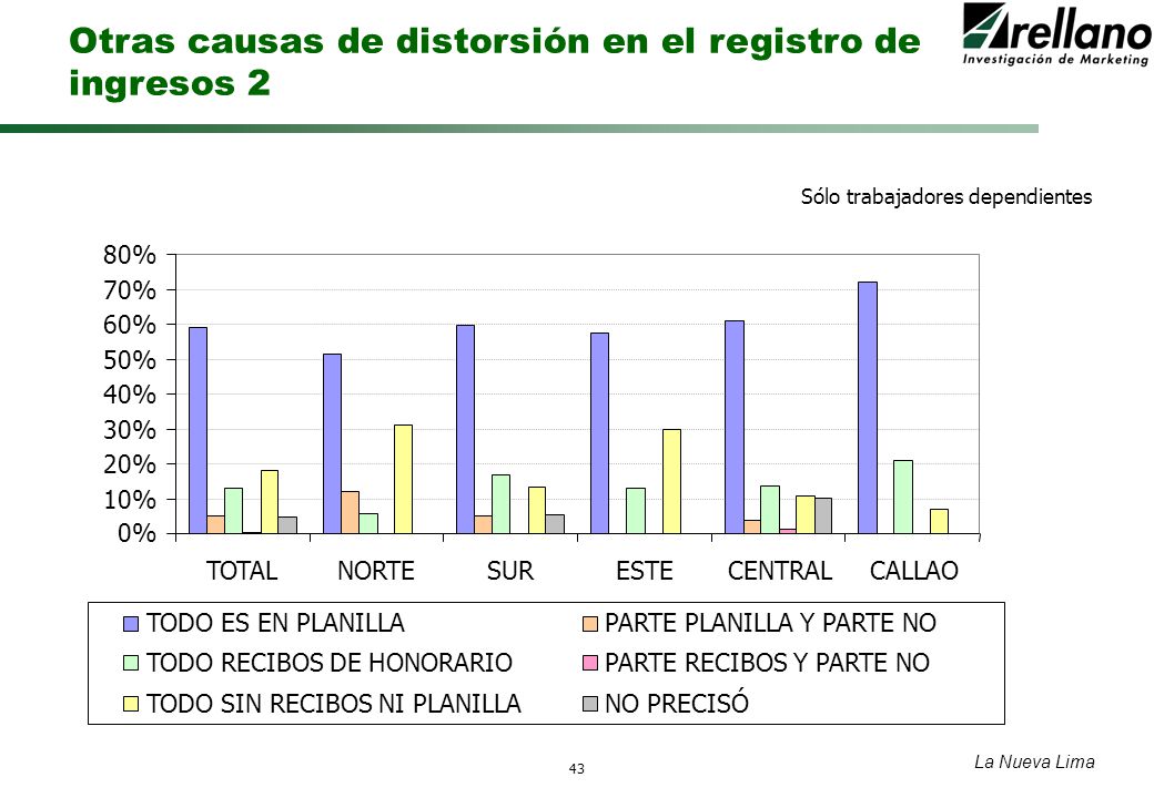 Otras causas de distorsión en el registro de ingresos 2