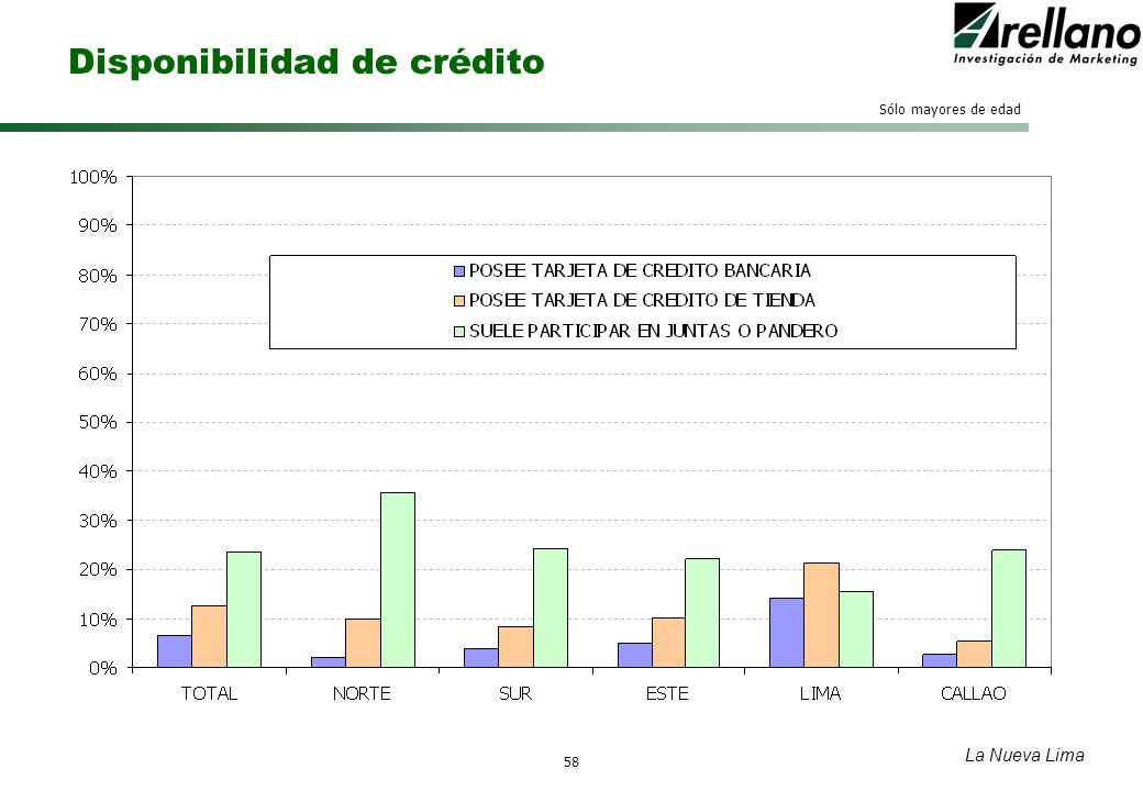 Disponibilidad de crédito