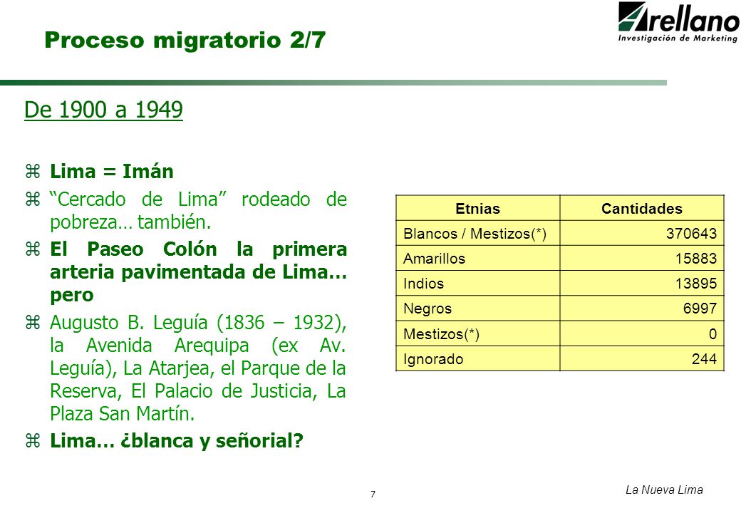 Proceso migratorio 2/7 De 1900 a 1949 Lima = Imán