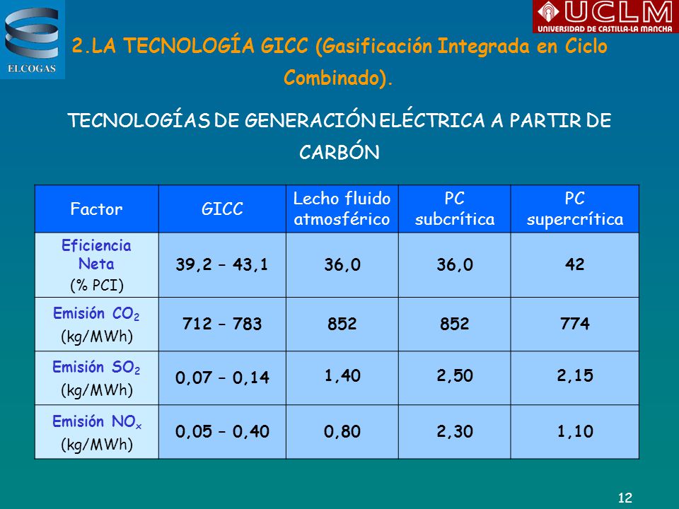 2.LA TECNOLOGÍA GICC (Gasificación Integrada en Ciclo Combinado).