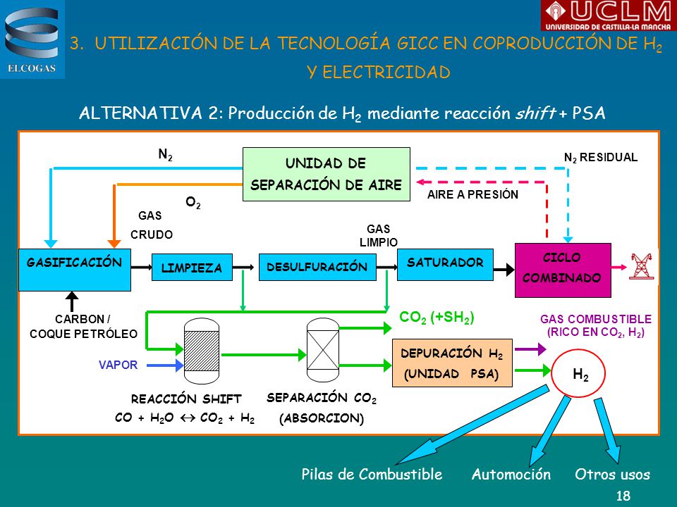 UTILIZACIÓN DE LA TECNOLOGÍA GICC EN COPRODUCCIÓN DE H2 Y ELECTRICIDAD