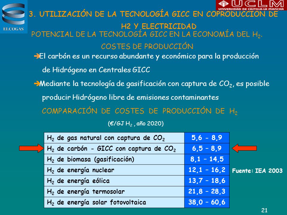 UTILIZACIÓN DE LA TECNOLOGÍA GICC EN COPRODUCCIÓN DE H2 Y ELECTRICIDAD