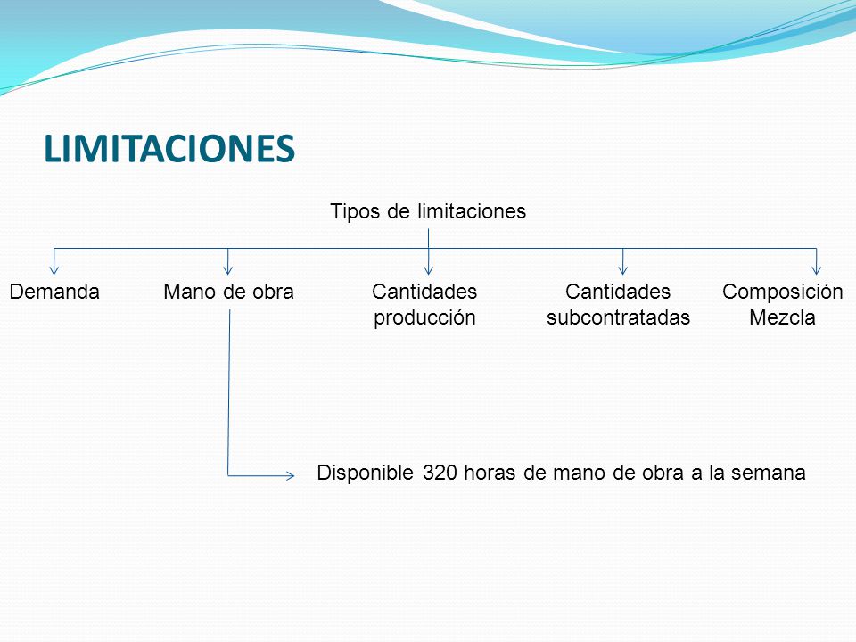LIMITACIONES Tipos de limitaciones Demanda Mano de obra Cantidades