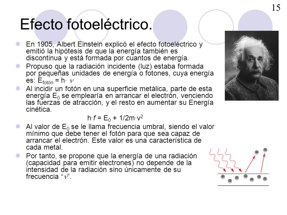 Efecto fotoeléctrico.