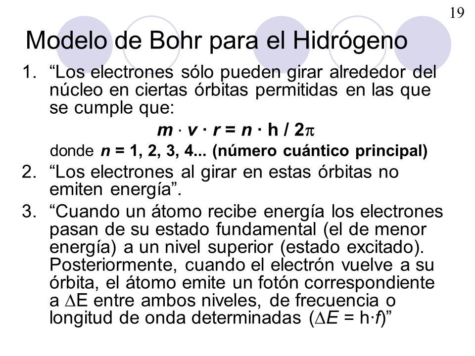Modelo de Bohr para el Hidrógeno