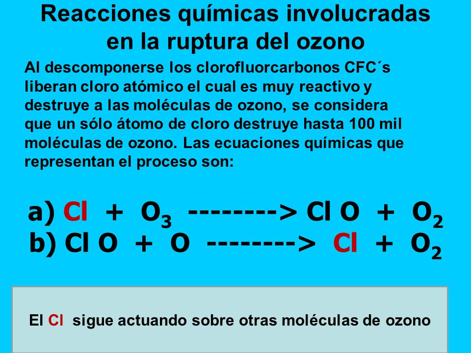 Reacciones químicas involucradas en la ruptura del ozono