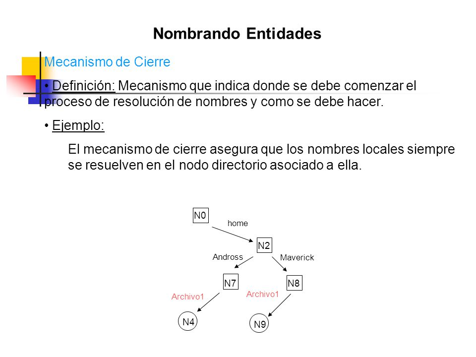 Nombrando Entidades Mecanismo de Cierre