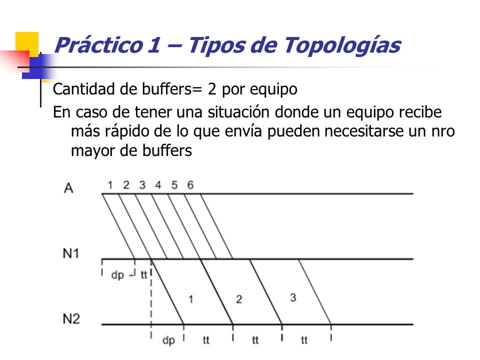 Práctico 1 – Tipos de Topologías