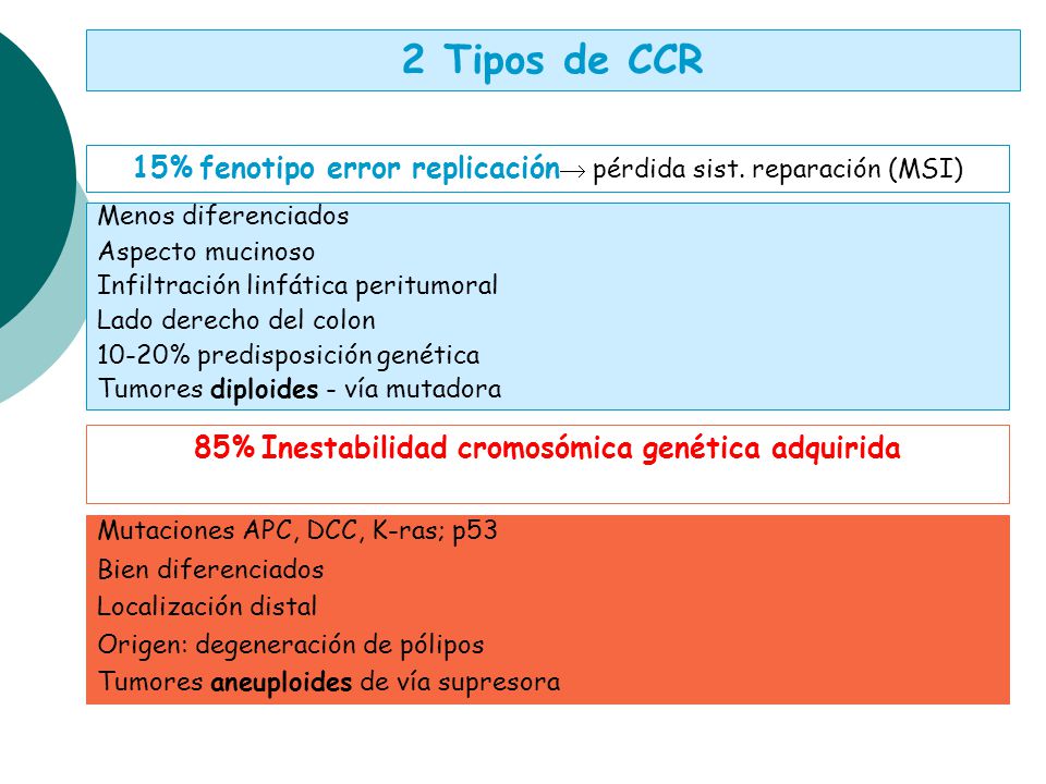 2 Tipos de CCR 15% fenotipo error replicación pérdida sist. reparación (MSI) Menos diferenciados.