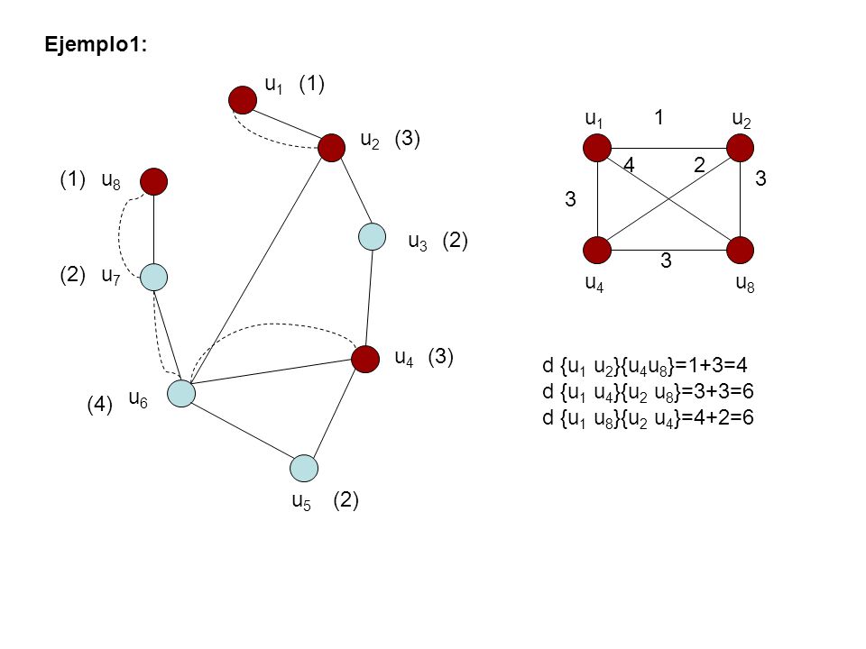 Ejemplo1: u1. (1) u4. u8. u1. u u2. (3) (1) u8. u3. (2) (2) u7. u4.