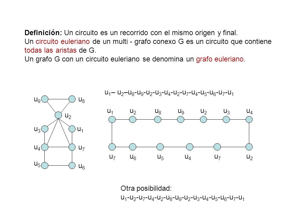 Definición: Un circuito es un recorrido con el mismo origen y final.