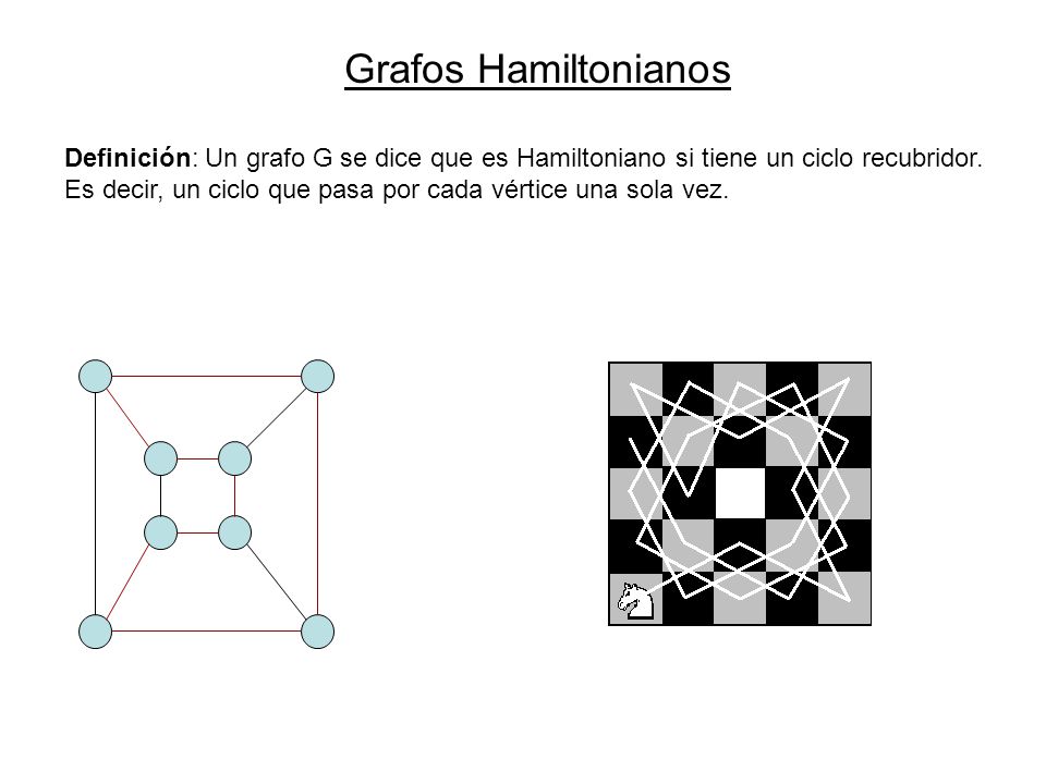 Grafos Hamiltonianos Definición: Un grafo G se dice que es Hamiltoniano si tiene un ciclo recubridor.