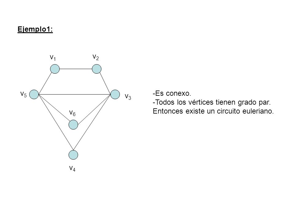 Ejemplo1: v1. v2. v5. -Es conexo. -Todos los vértices tienen grado par. Entonces existe un circuito euleriano.