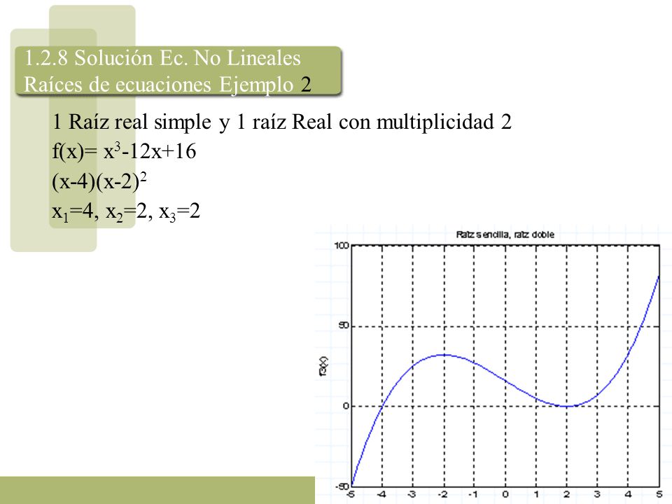 1.2.8 Solución Ec. No Lineales Raíces de ecuaciones Ejemplo 2