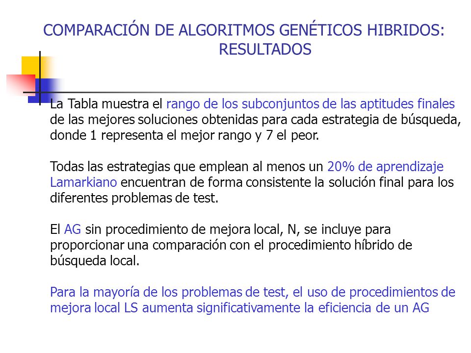 COMPARACIÓN DE ALGORITMOS GENÉTICOS HIBRIDOS: RESULTADOS