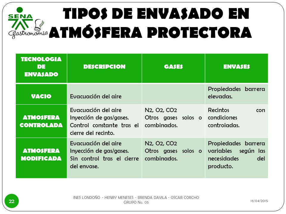 TIPOS DE ENVASADO EN ATMÓSFERA PROTECTORA