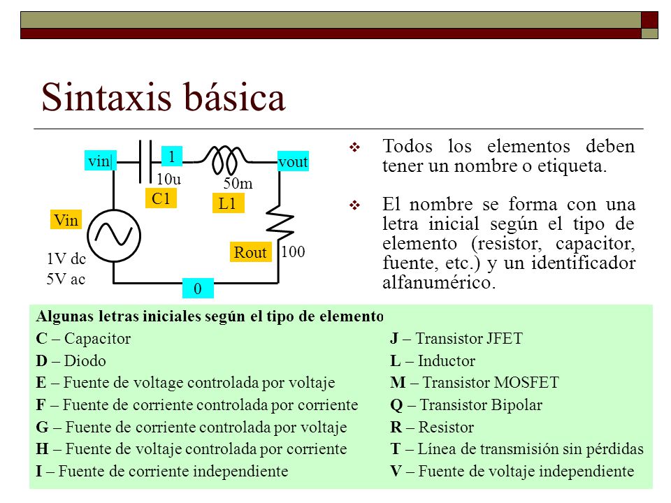 Sintaxis básica Todos los elementos deben tener un nombre o etiqueta.