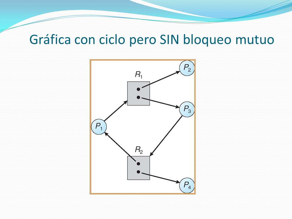 Gráfica con ciclo pero SIN bloqueo mutuo