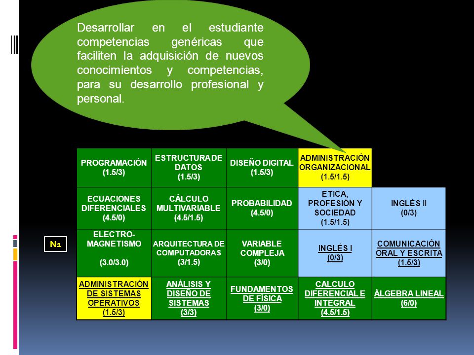 Desarrollar en el estudiante competencias genéricas que faciliten la adquisición de nuevos conocimientos y competencias, para su desarrollo profesional y personal.