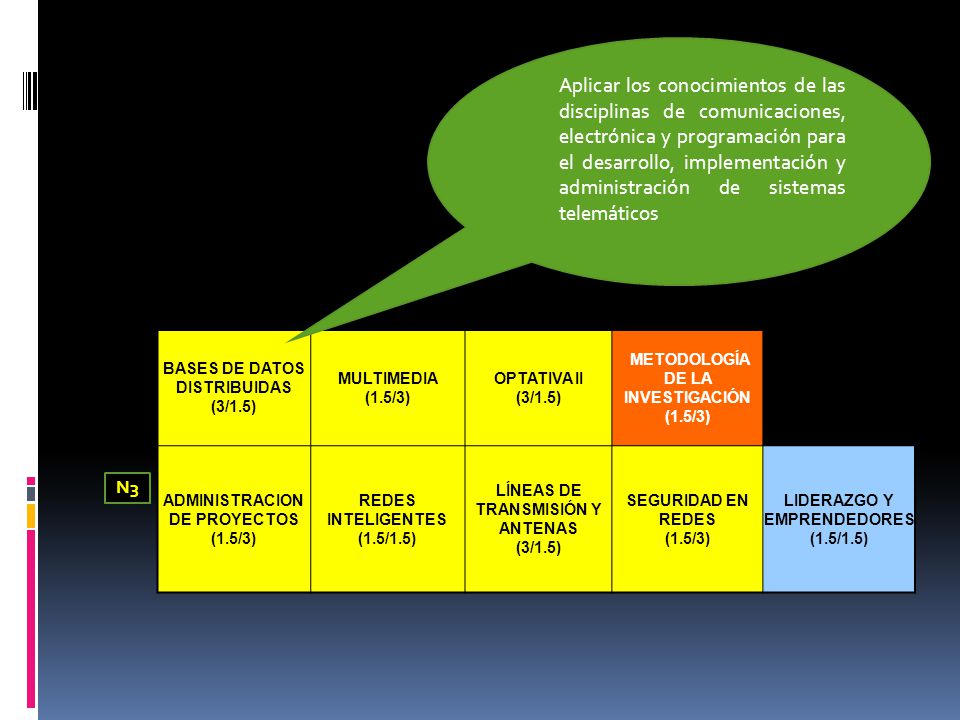 Aplicar los conocimientos de las disciplinas de comunicaciones, electrónica y programación para el desarrollo, implementación y administración de sistemas telemáticos