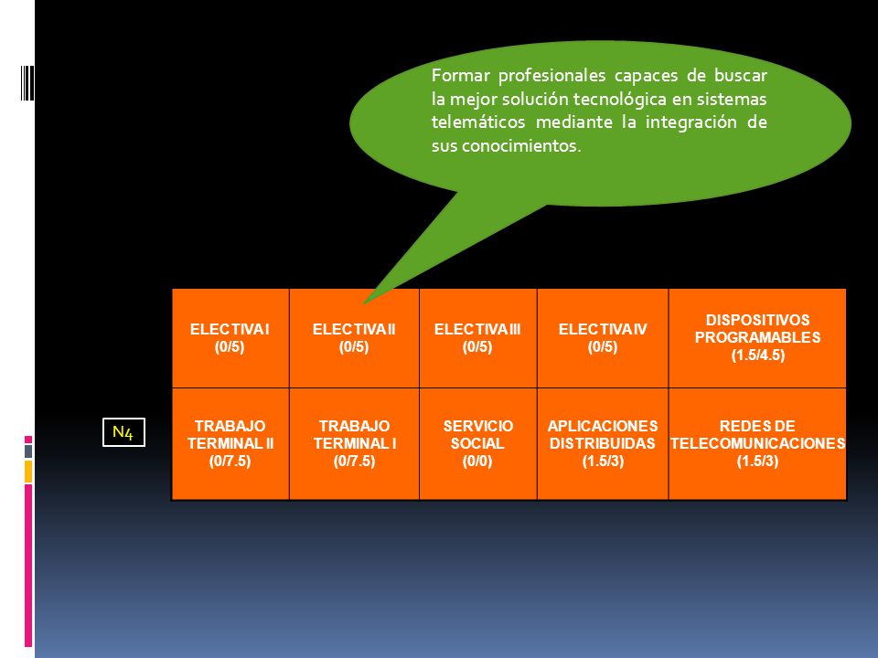 Formar profesionales capaces de buscar la mejor solución tecnológica en sistemas telemáticos mediante la integración de sus conocimientos.