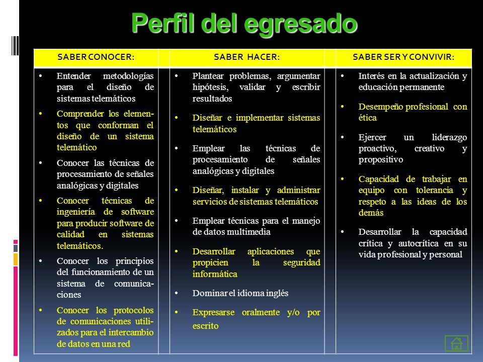 Perfil del egresado SABER CONOCER: SABER HACER: SABER SER Y CONVIVIR: