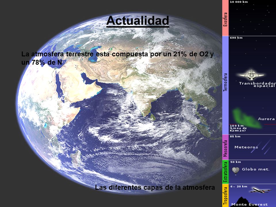 Actualidad La atmosfera terrestre esta compuesta por un 21% de O2 y un 78% de N.