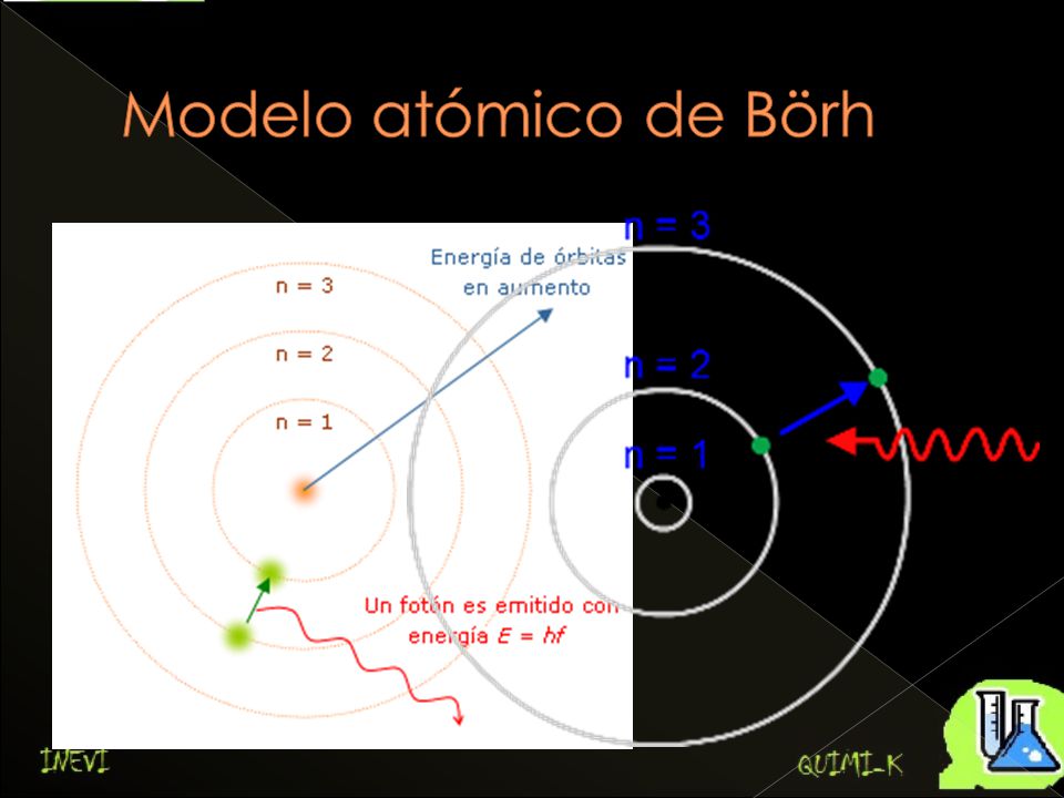 Modelo atómico de Börh