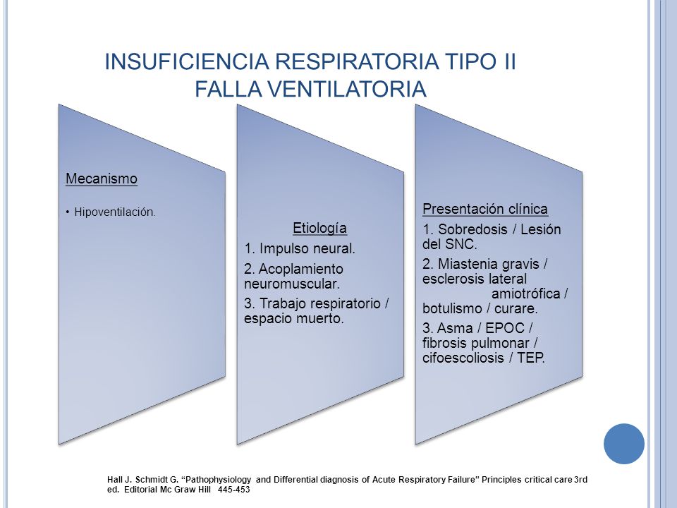 INSUFICIENCIA RESPIRATORIA TIPO II FALLA VENTILATORIA