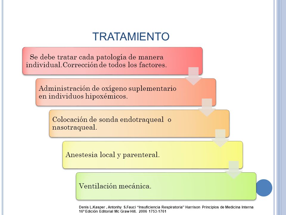 TRATAMIENTO Se debe tratar cada patología de manera individual.Corrección de todos los factores.