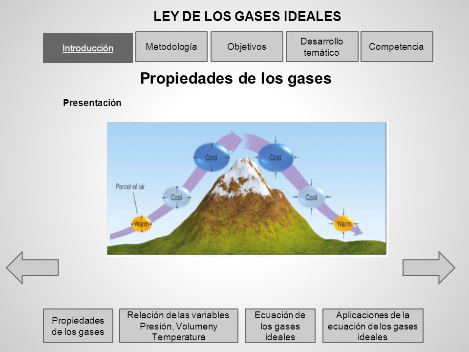 LEY DE LOS GASES IDEALES Propiedades de los gases