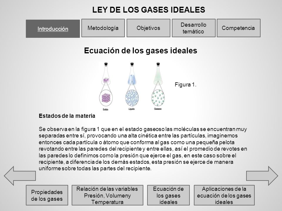 LEY DE LOS GASES IDEALES Ecuación de los gases ideales